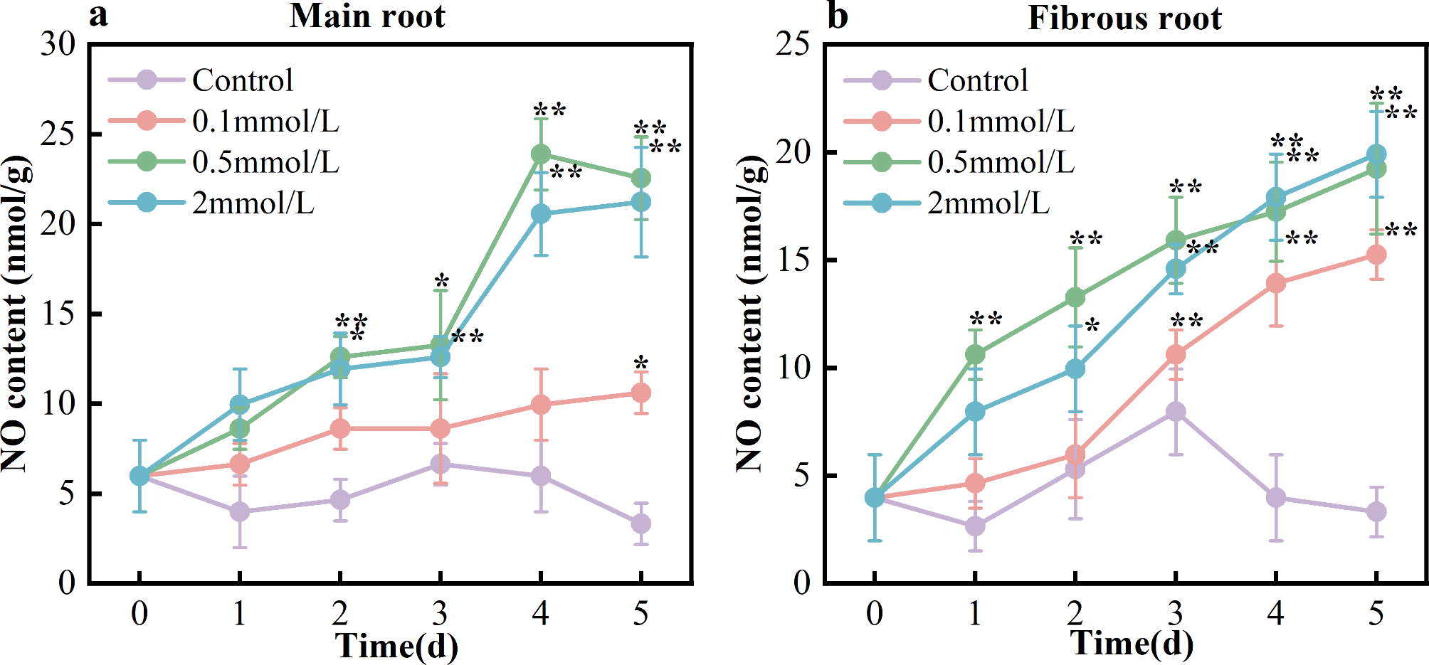 does ginseng stimulate production of glutathione phytochemicals as therapeutics in oncology: Recent perspectives Glutathione Participation in the Prevention