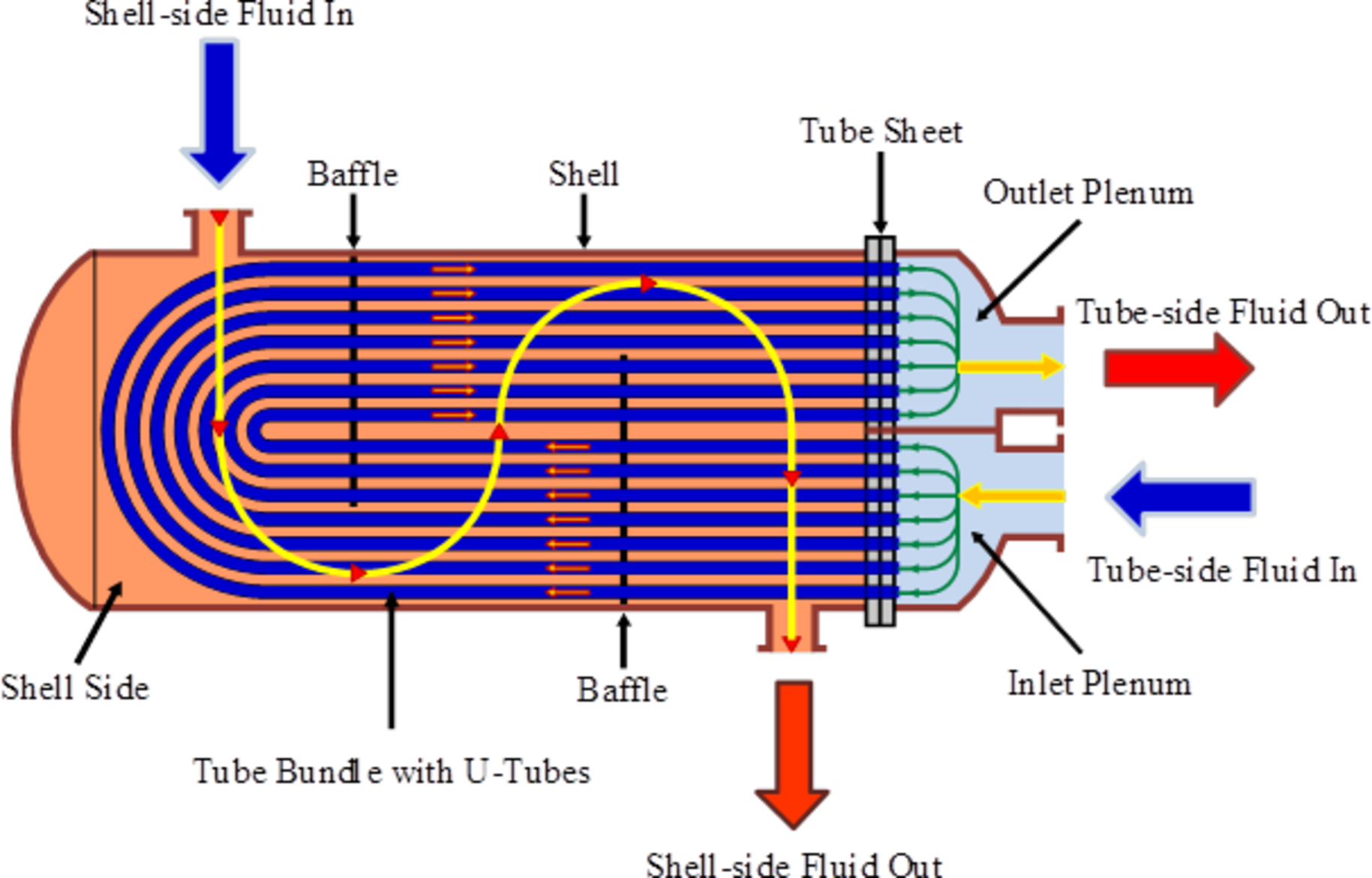 Efficient pressure regulation in nonlinear shell-and-tube steam condensers  via a Novel TDn(1 + PIDn) controller and DCSA algorithm | Scientific Reports