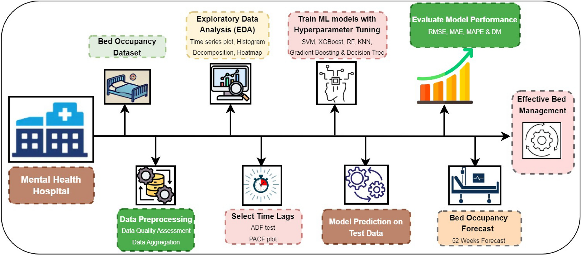20+ Free Flowchart Templates for Word, Excel, \u0026 Google Docs, image size:2007x885