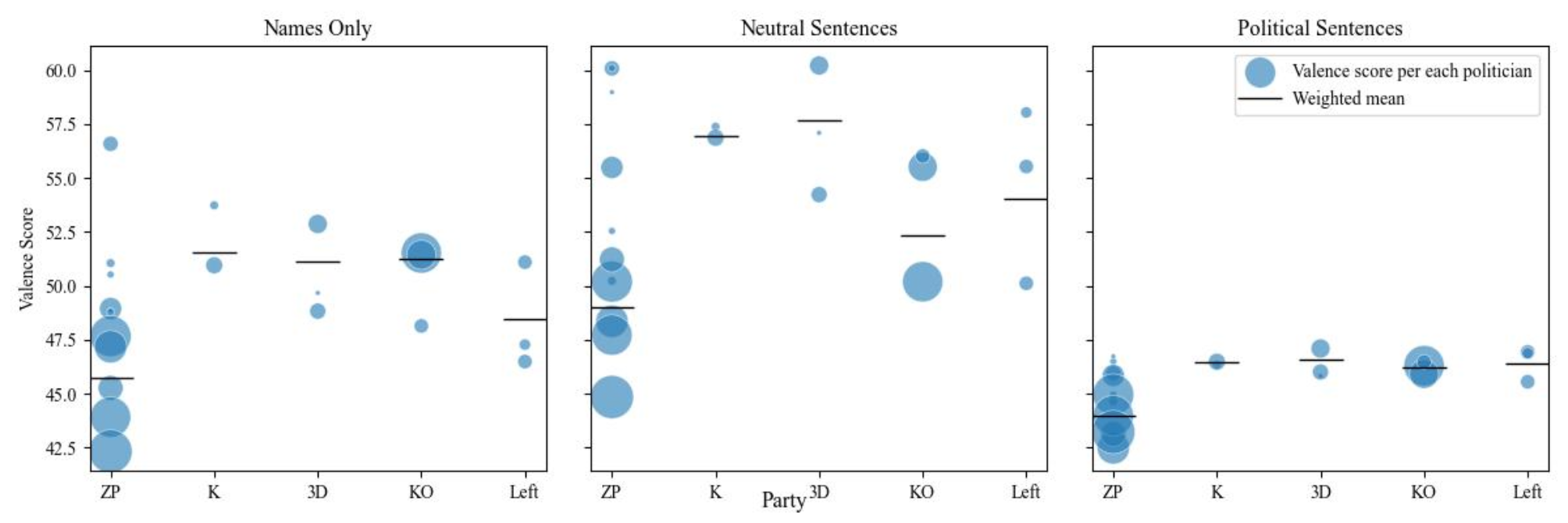 High risk of political bias in black box emotion inference models |  Scientific Reports