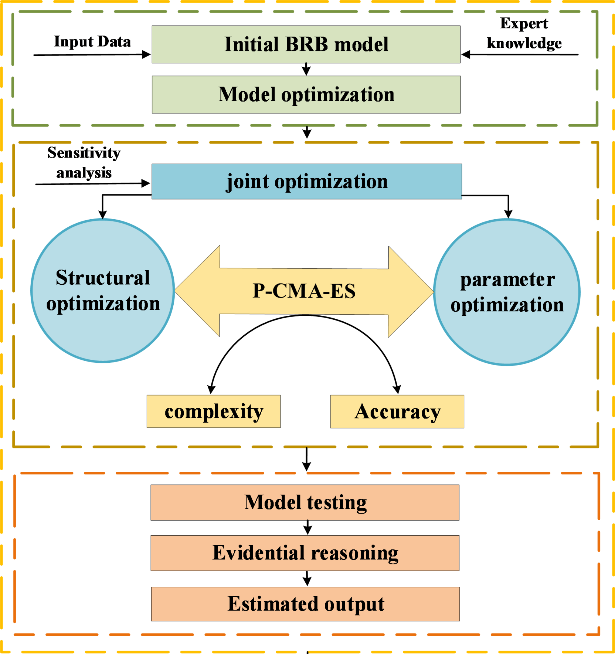 A new method for assessing the health status of aerospace equipment based  on a belief rule base with balanced accuracy and complexity | Scientific  Reports