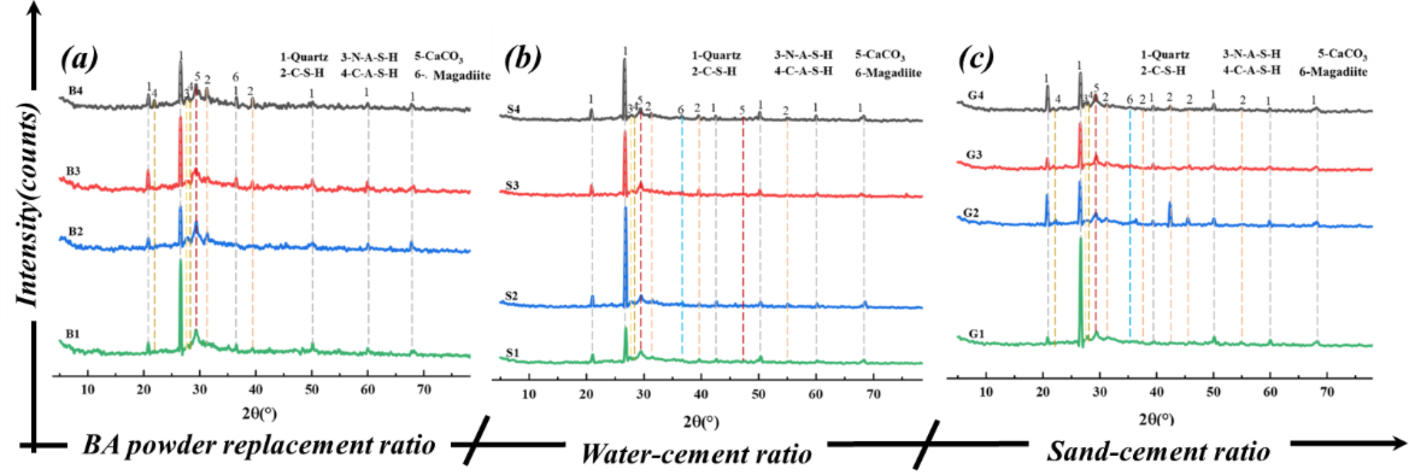 Fig. 12
