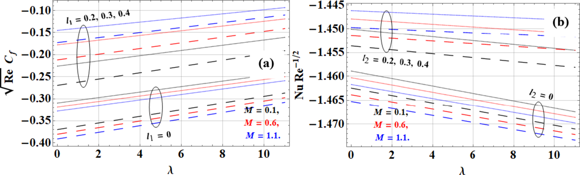 Fig. 9