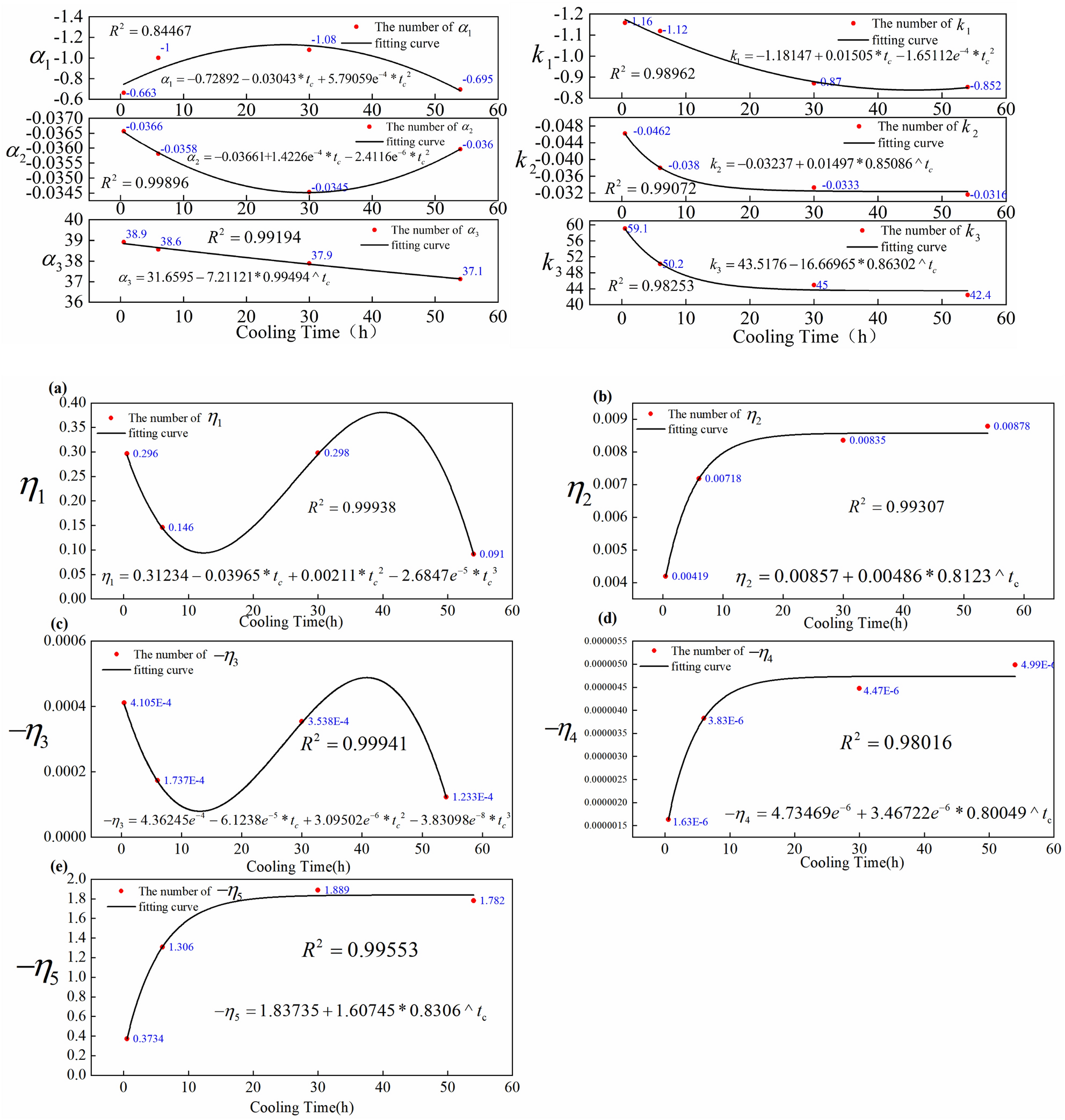 Fig. 9