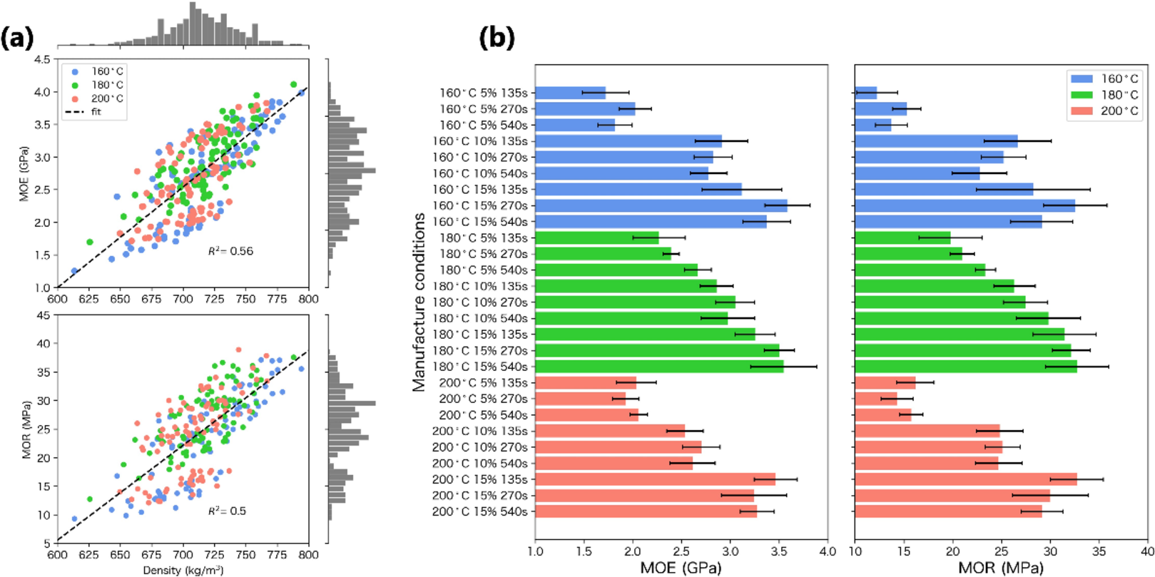 Investigation of multi-input convolutional neural networks for the  prediction of particleboard mechanical properties | Scientific Reports