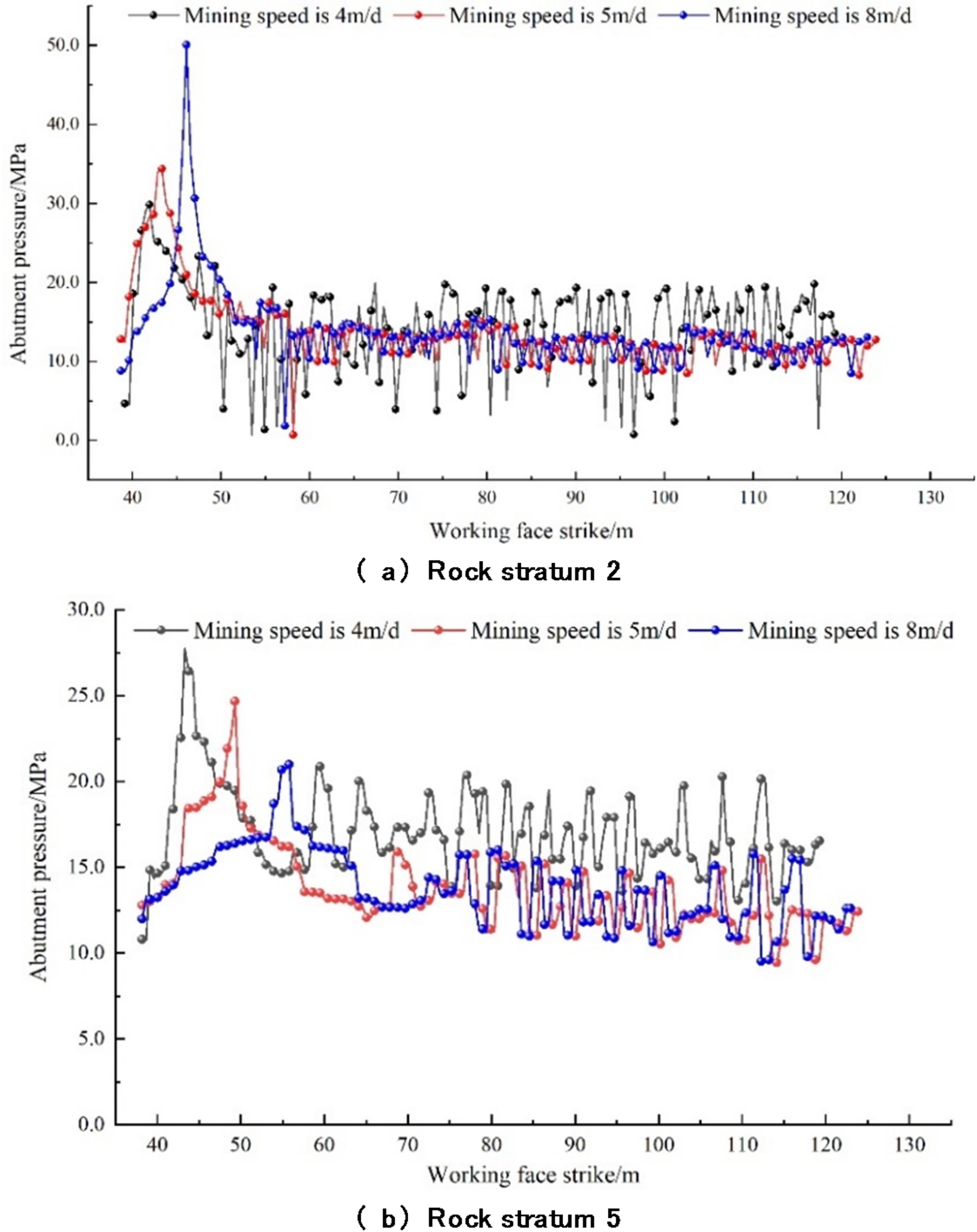 Fig. 13