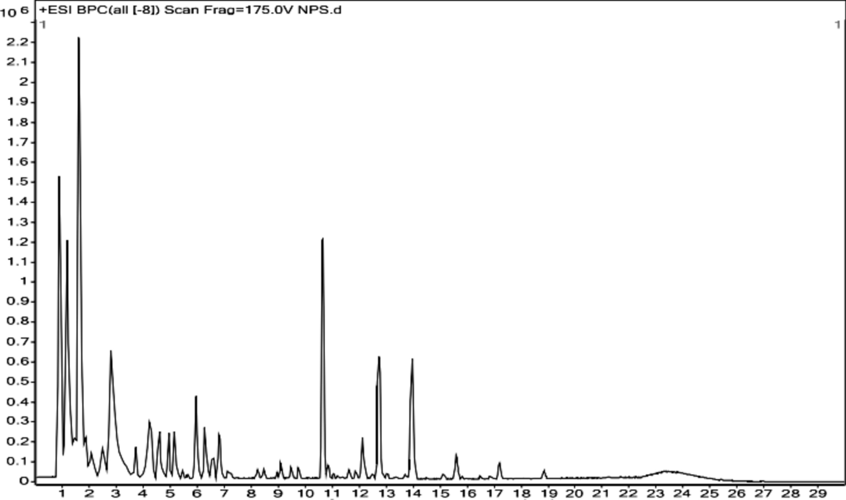 Fig. 8