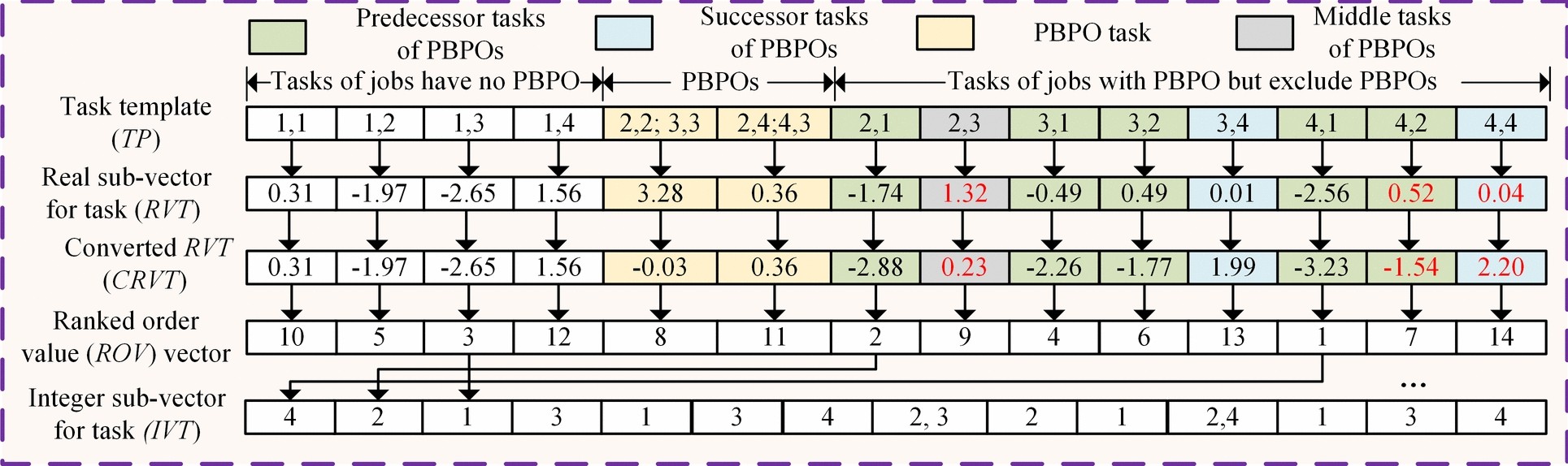 Fig. 4