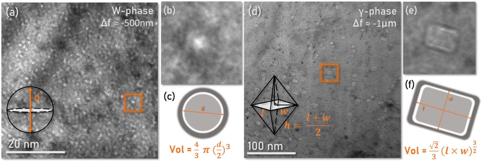 高温・放射線下でのタングステン合金の性能評価(Evaluating the Performance of Ductile Phase Toughened Tungsten Under the Simulated Fusion Environment) 高温・放射線下でのタングステン合金の性能評価(Evaluating the Performance of Ductile Phase Toughened Tungsten Under the Simulated Fusion Environment)