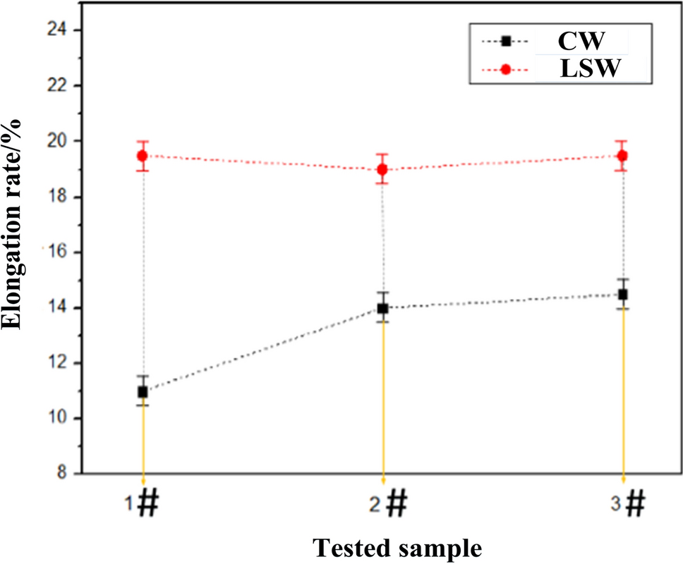 Fig. 14