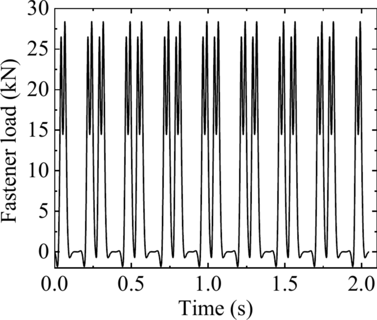 Fig. 11