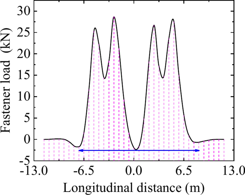 Fig. 12