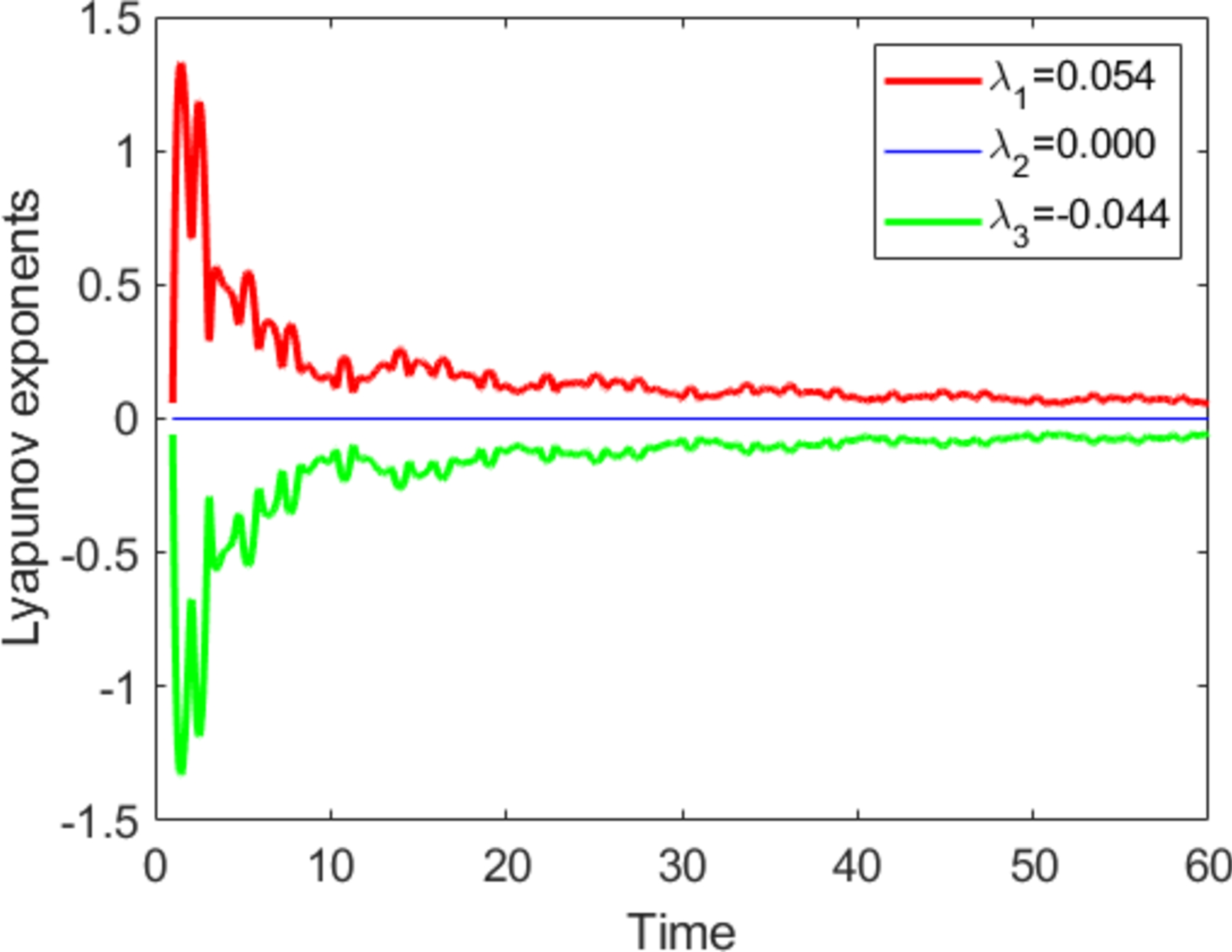 Figure 14