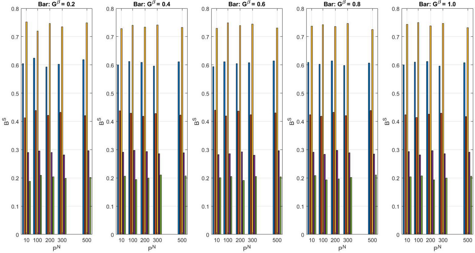 Developing a decision support system for sustainable urban planning using  machine learning-based scenario modeling | Scientific Reports