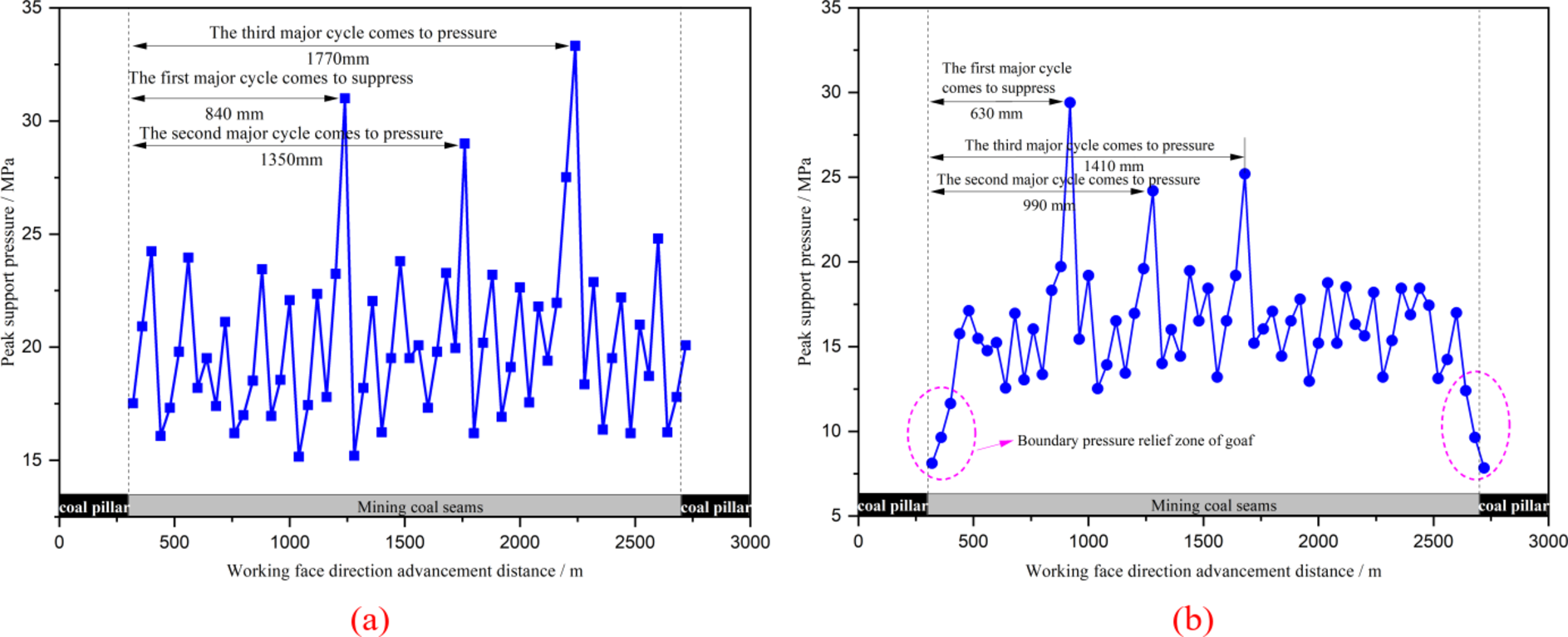 Fig. 12