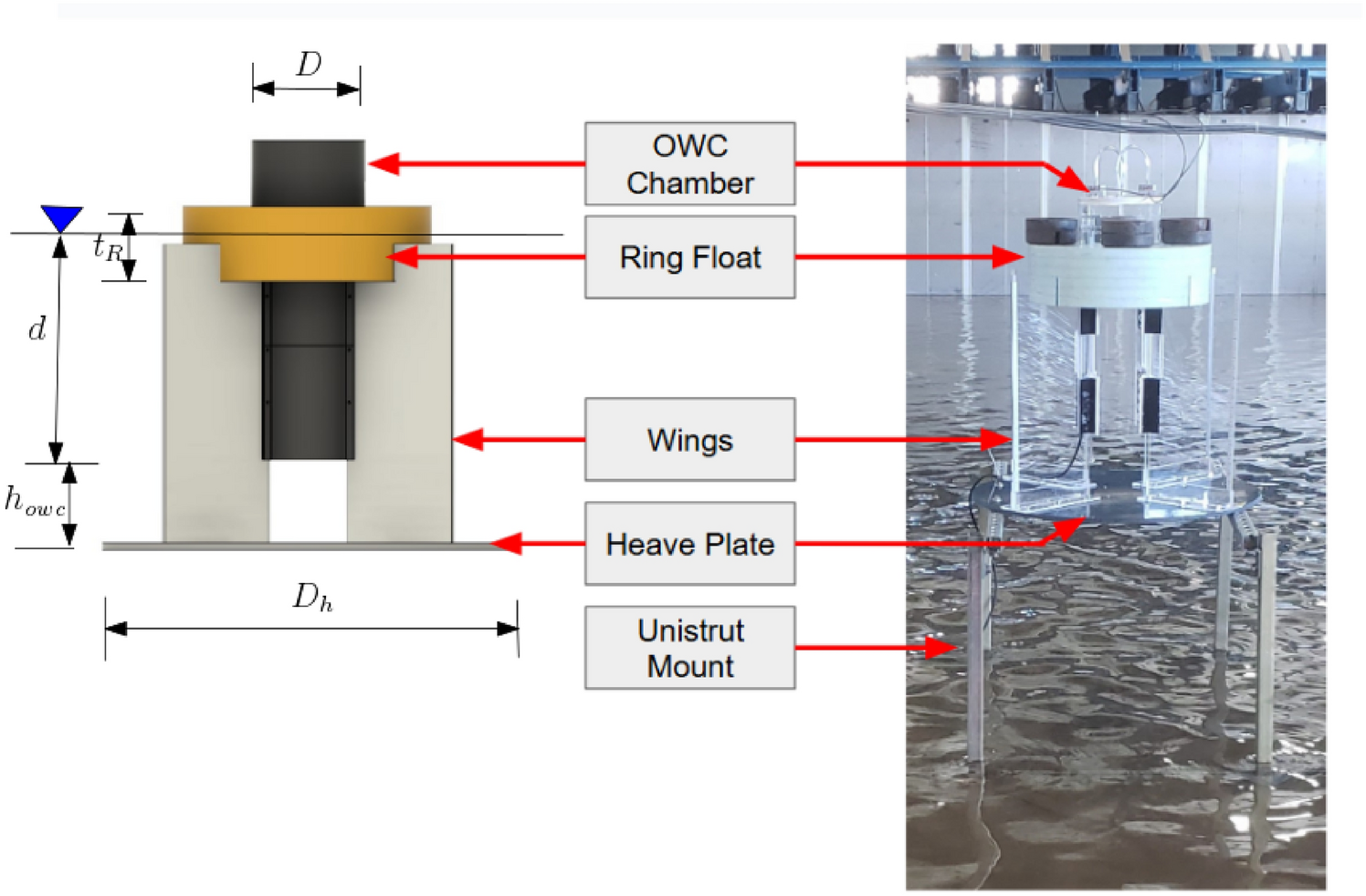 Experimental study of a fixed OWC-type wave energy converter in irregular wave conditions | Scientific Reports Experimental study of a fixed OWC-type wave energy converter in irregular wave conditions | Scientific Reports