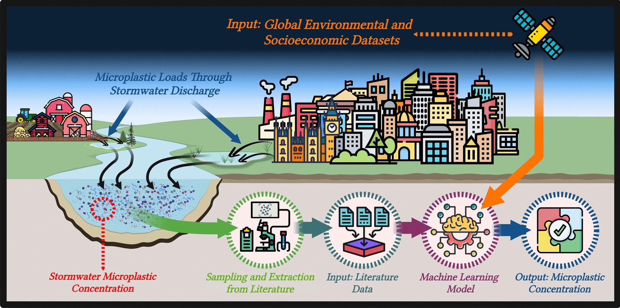 Final Year Project (FYP) Guidelines V1.1 2012, image size:2005x995