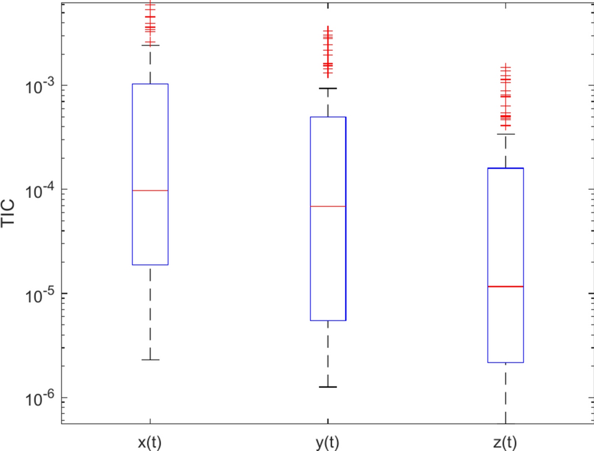 Fig. 18