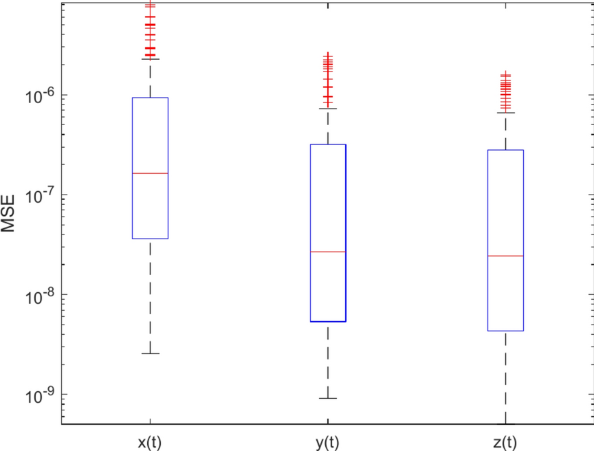 Fig. 23