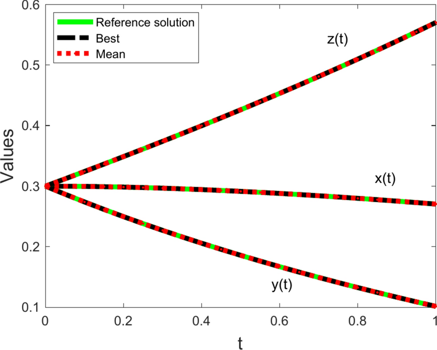 Fig. 8