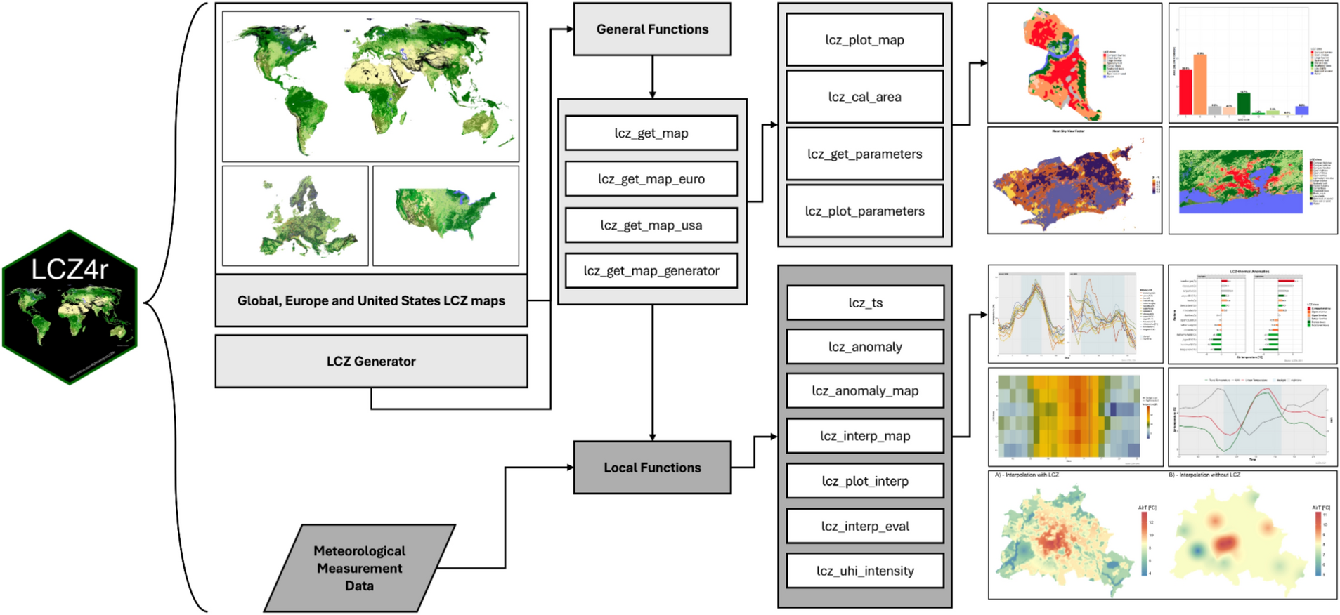 LCZ4r package R for local climate zones and urban heat islands | Scientific  Reports