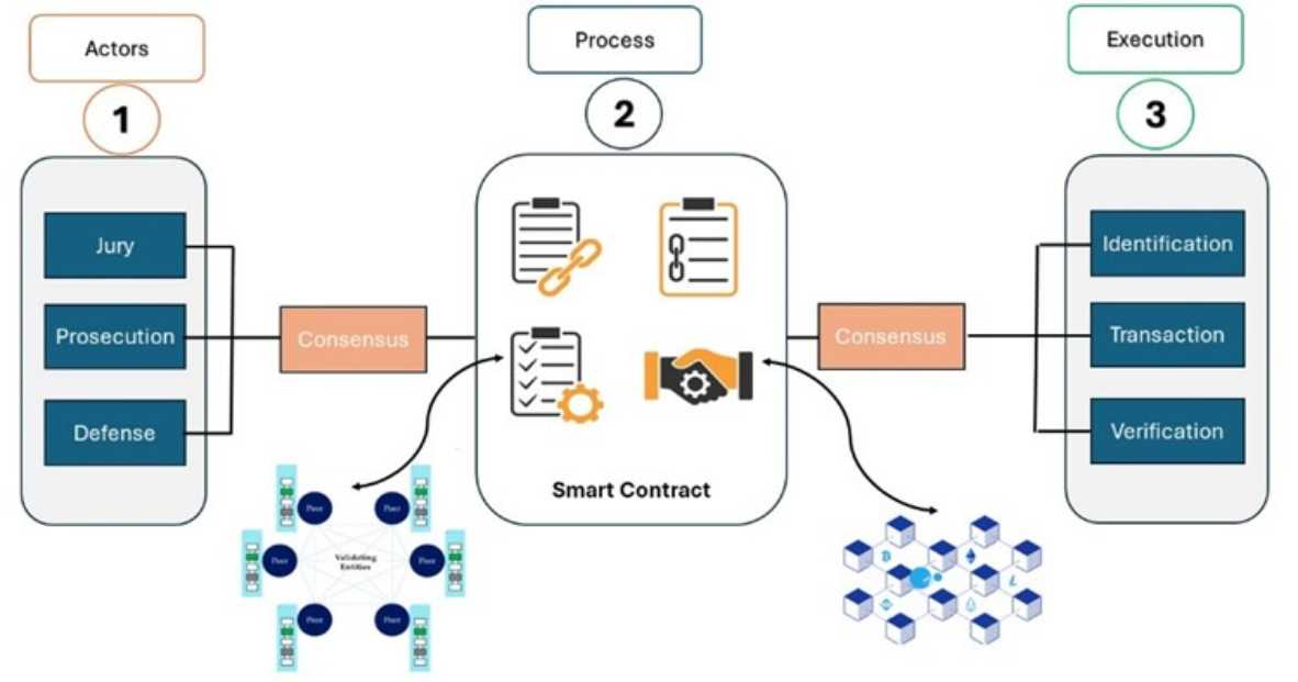 Smart Contracts: The Fairness Debate Behind the Code