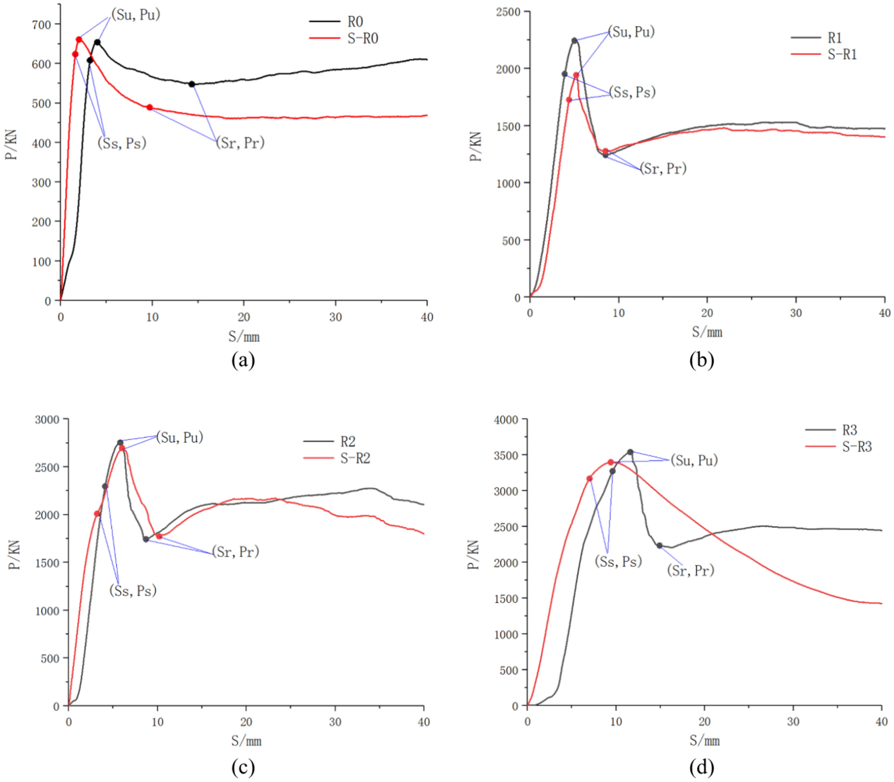 Fig. 17