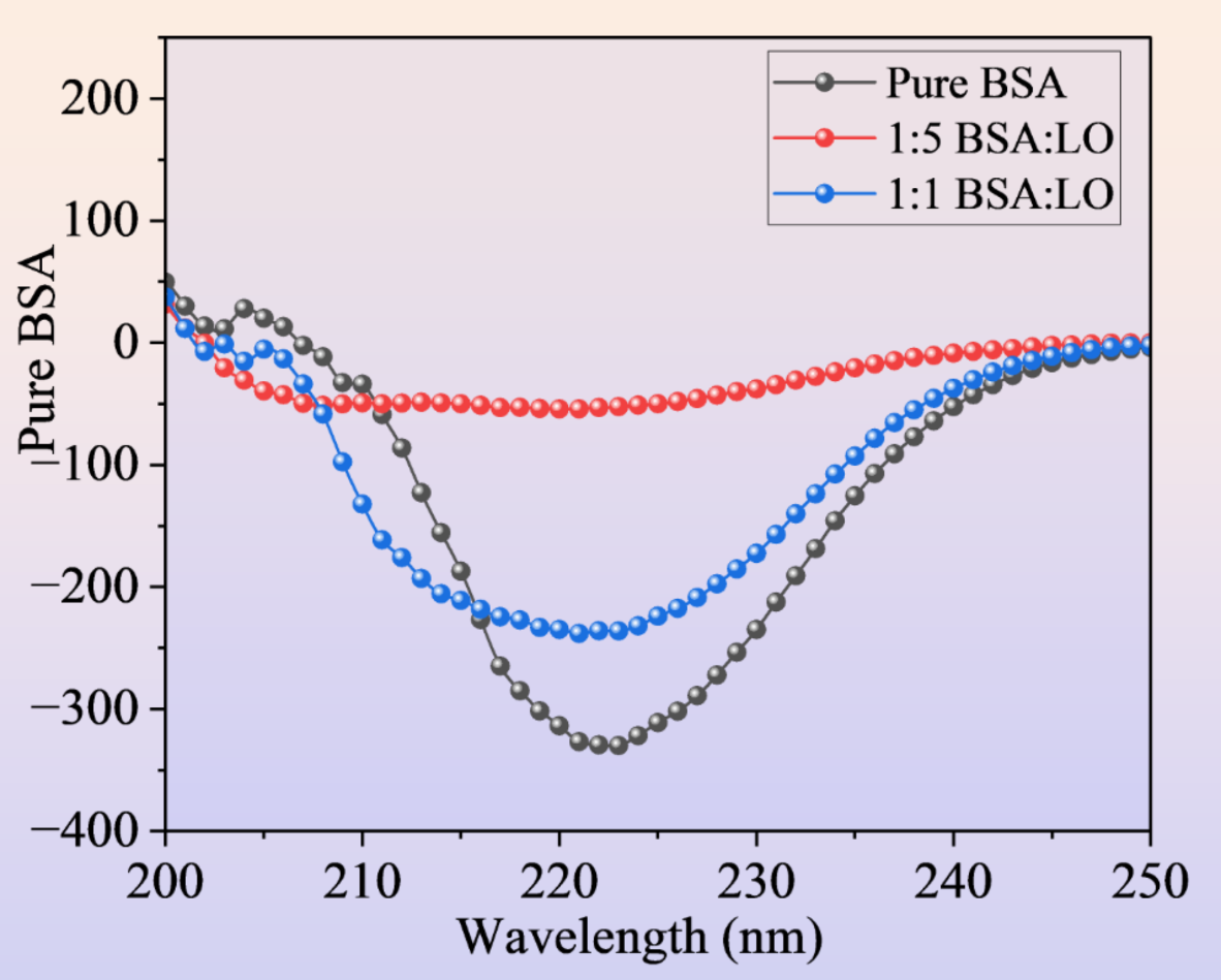 Fig. 13