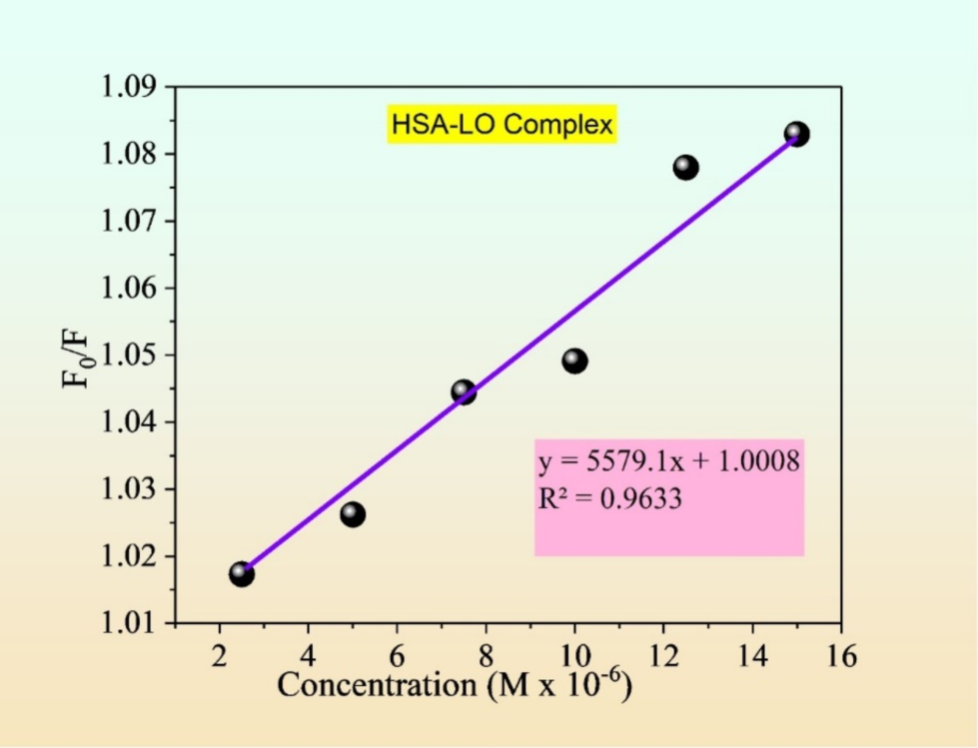 Fig. 8