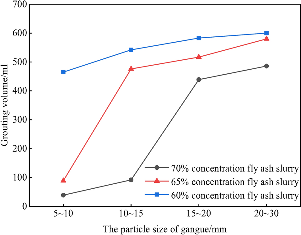 Fig. 10