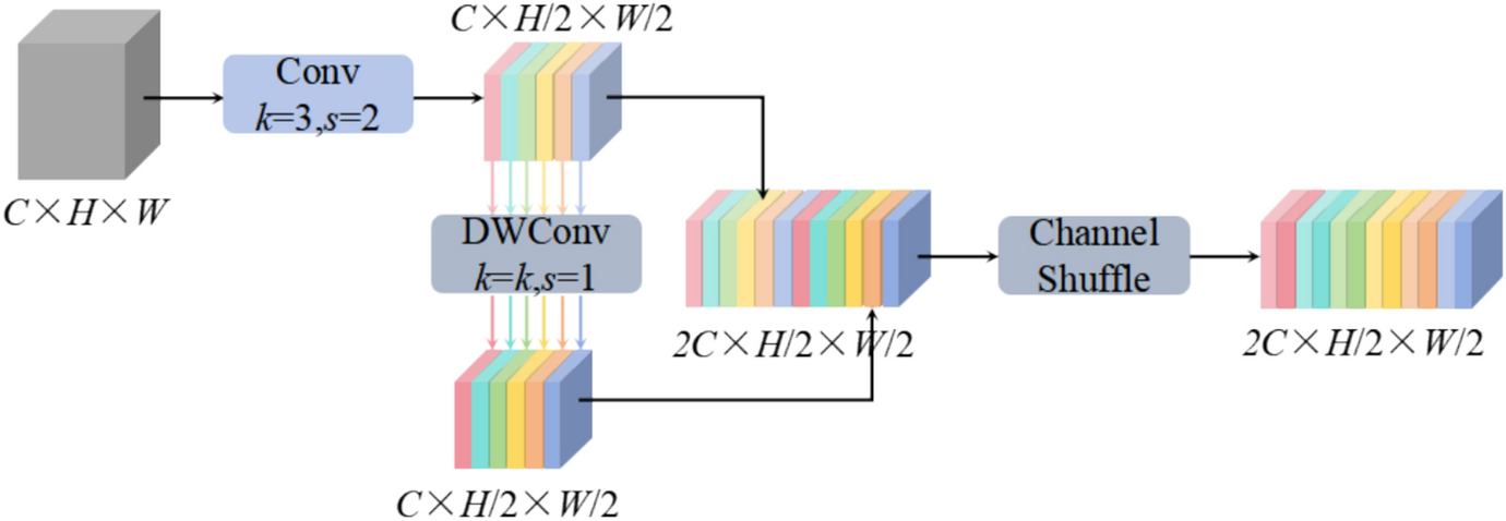 Fig. 3