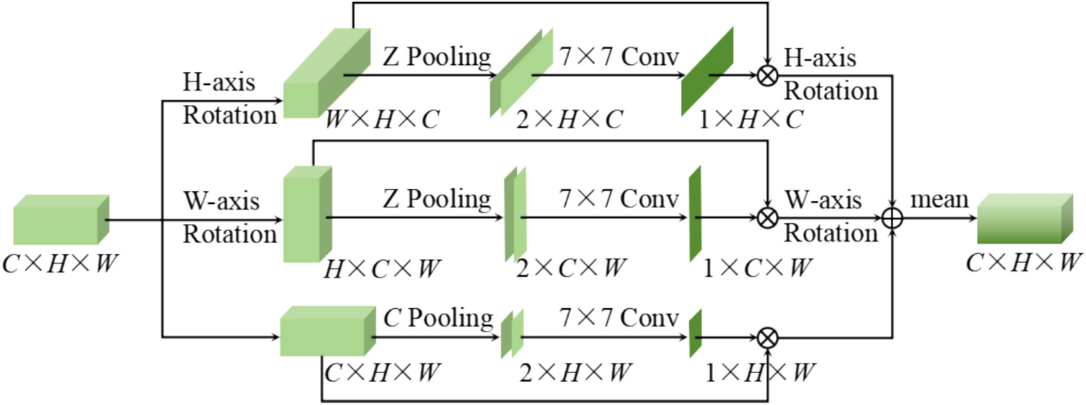 Fig. 7