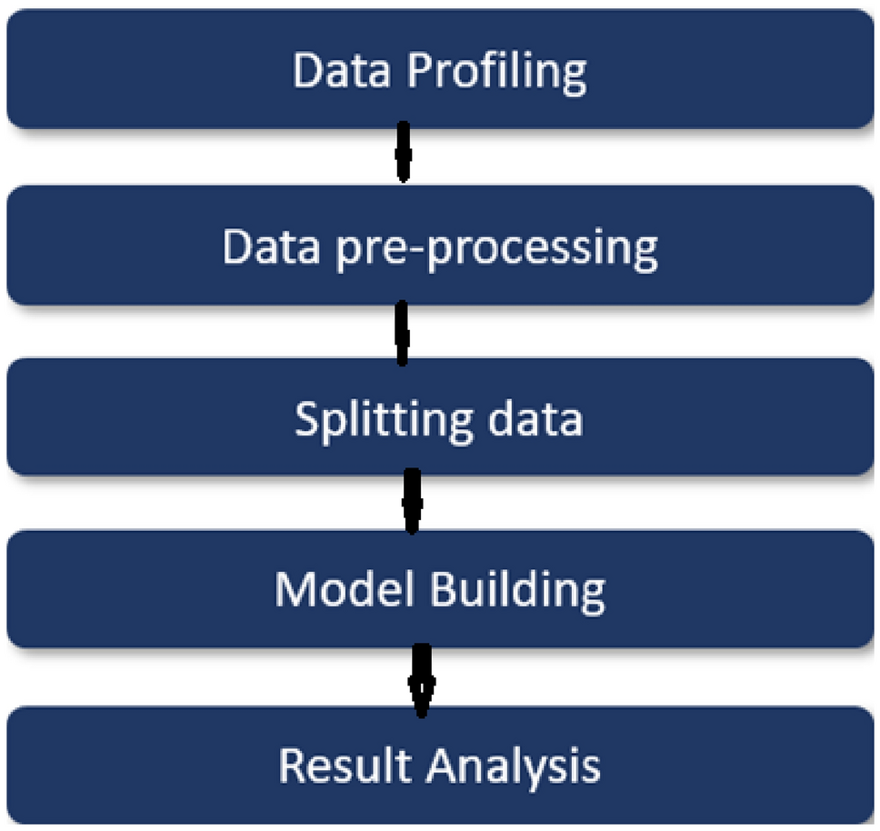 Graph convolution network for fraud detection in bitcoin transactions |  Scientific Reports