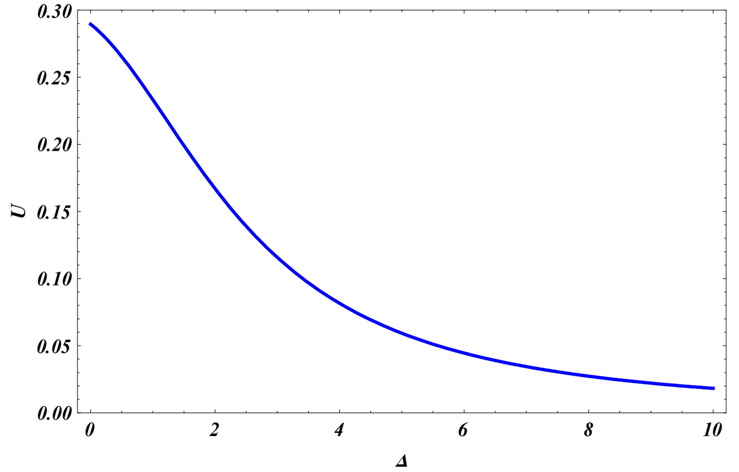 Fig.5