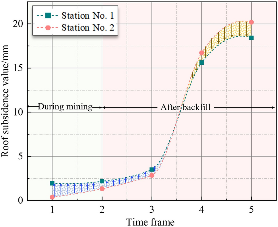 Fig. 19
