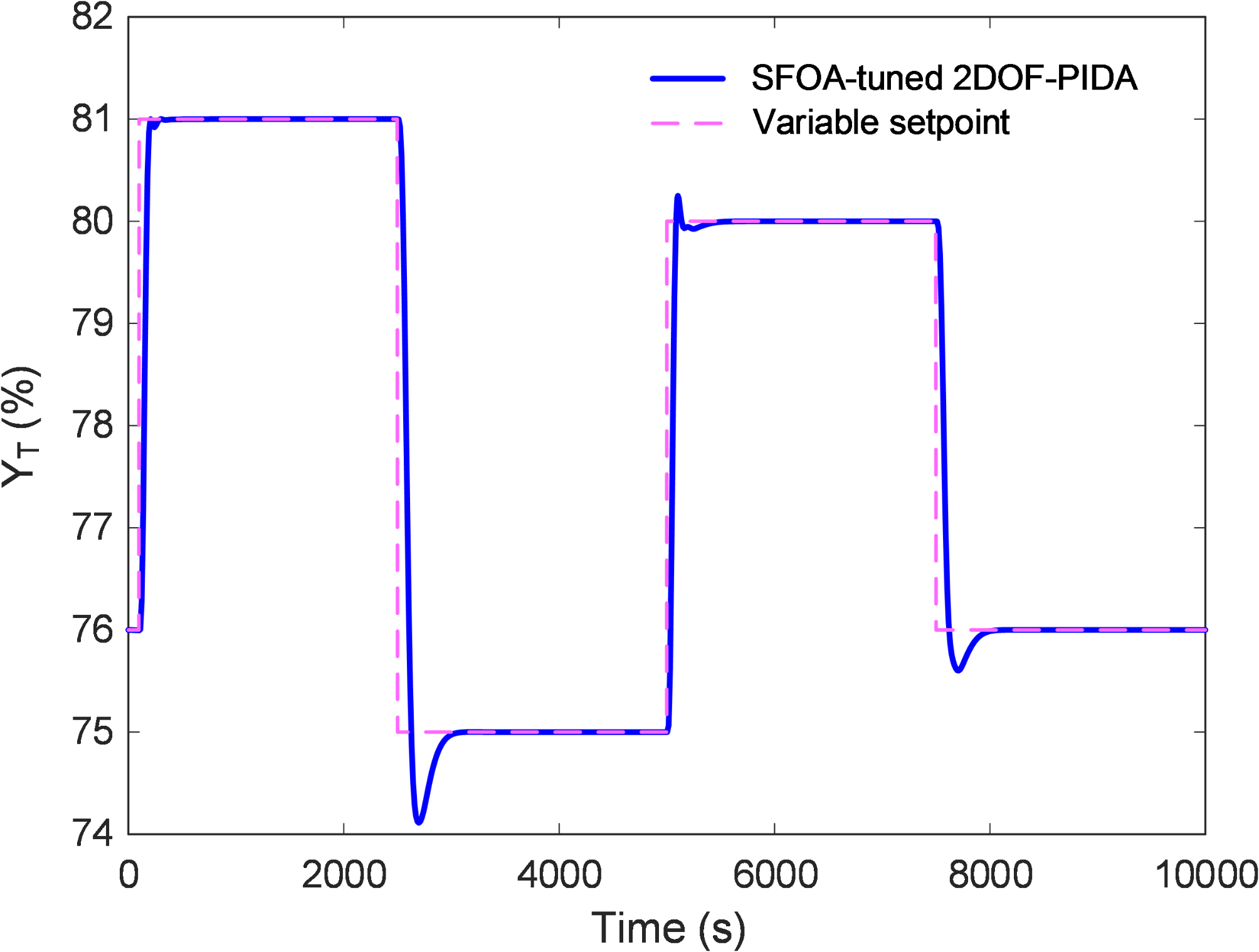 Fig. 11
