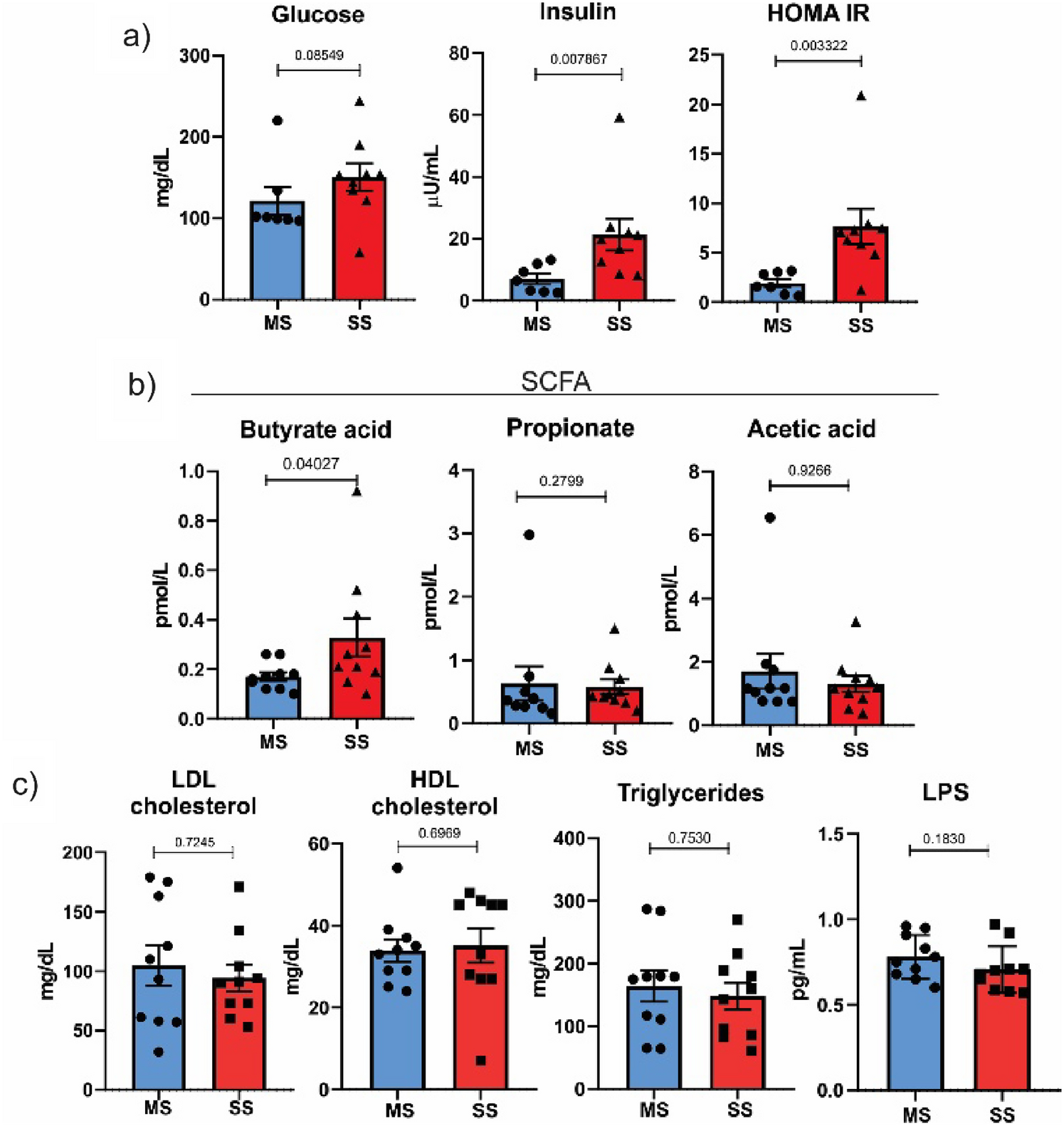 Association of gut microbiota and immunometabolic profiles with ischemic  stroke severity | Scientific Reports