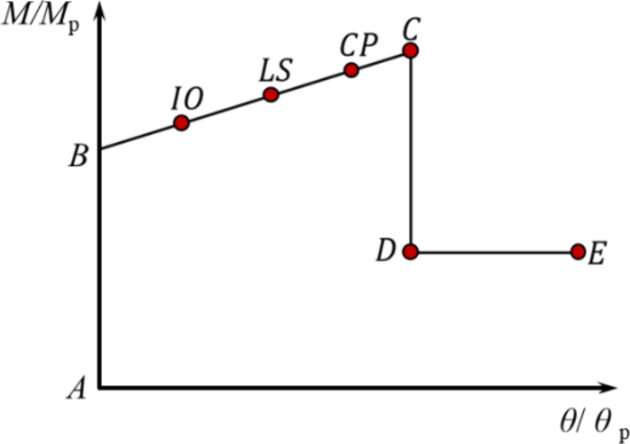 Fig. 15
