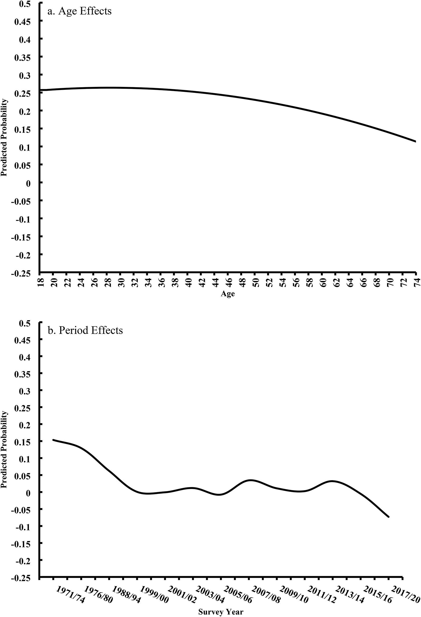 age limit for cigarettes in usa Age–period–cohort effects of adult cigarette smoking in the United States,  1971–2020