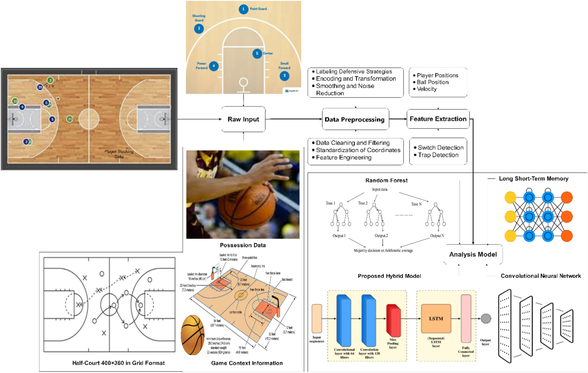 Doing A Research Project In Sport Performance Analysis (Routledge Studies In Sports Performance Analysis): 9781138667037