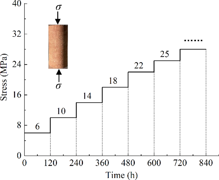 Fig. 3
