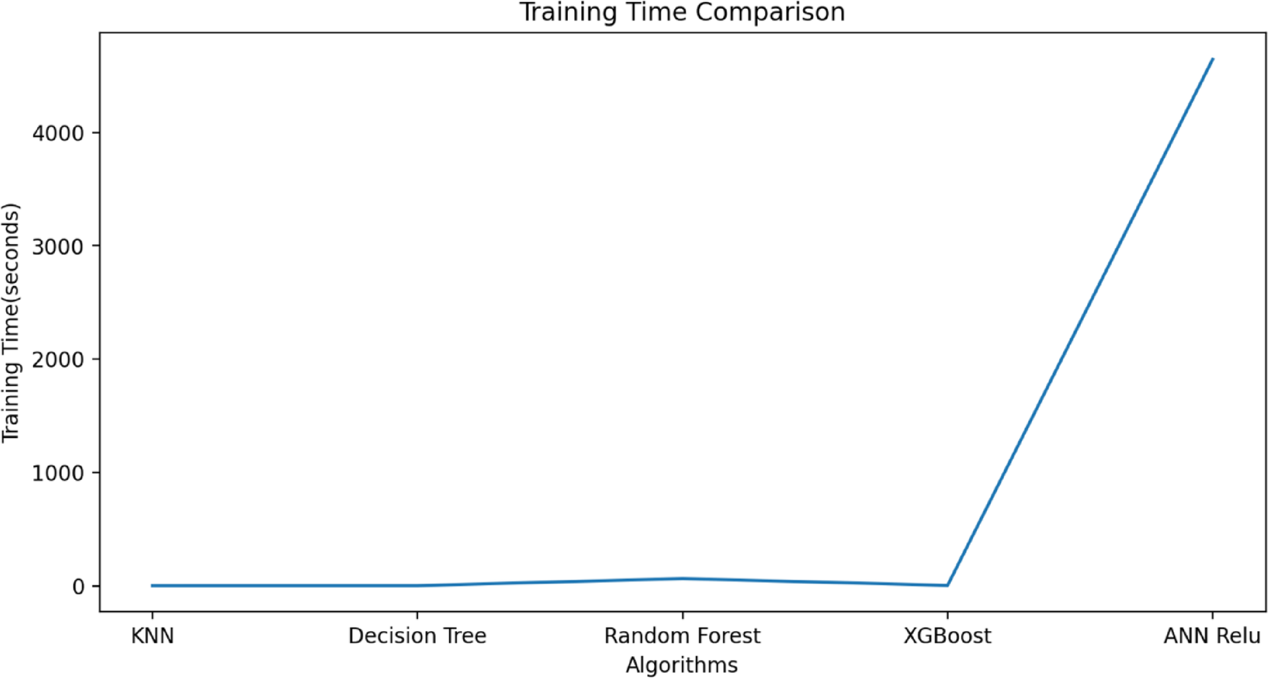 Fig. 15