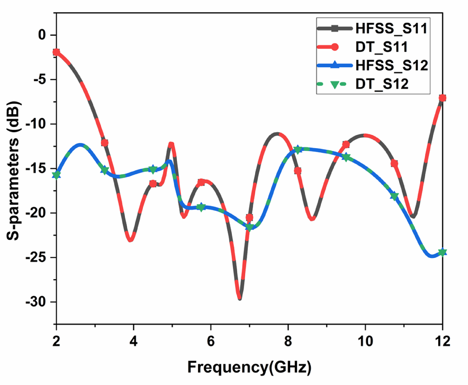 Fig. 17