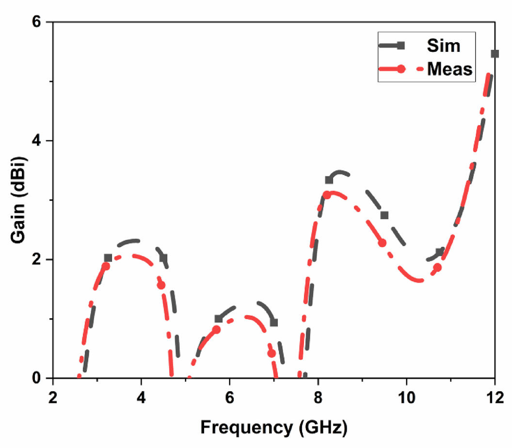 Fig. 8