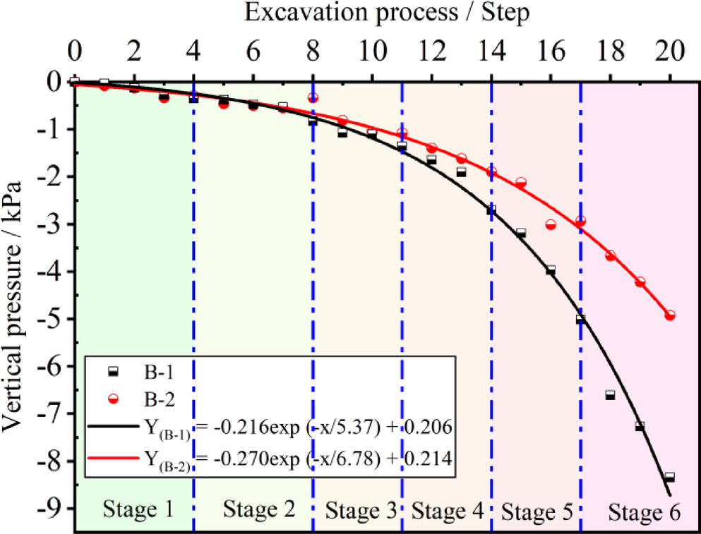 Fig. 21