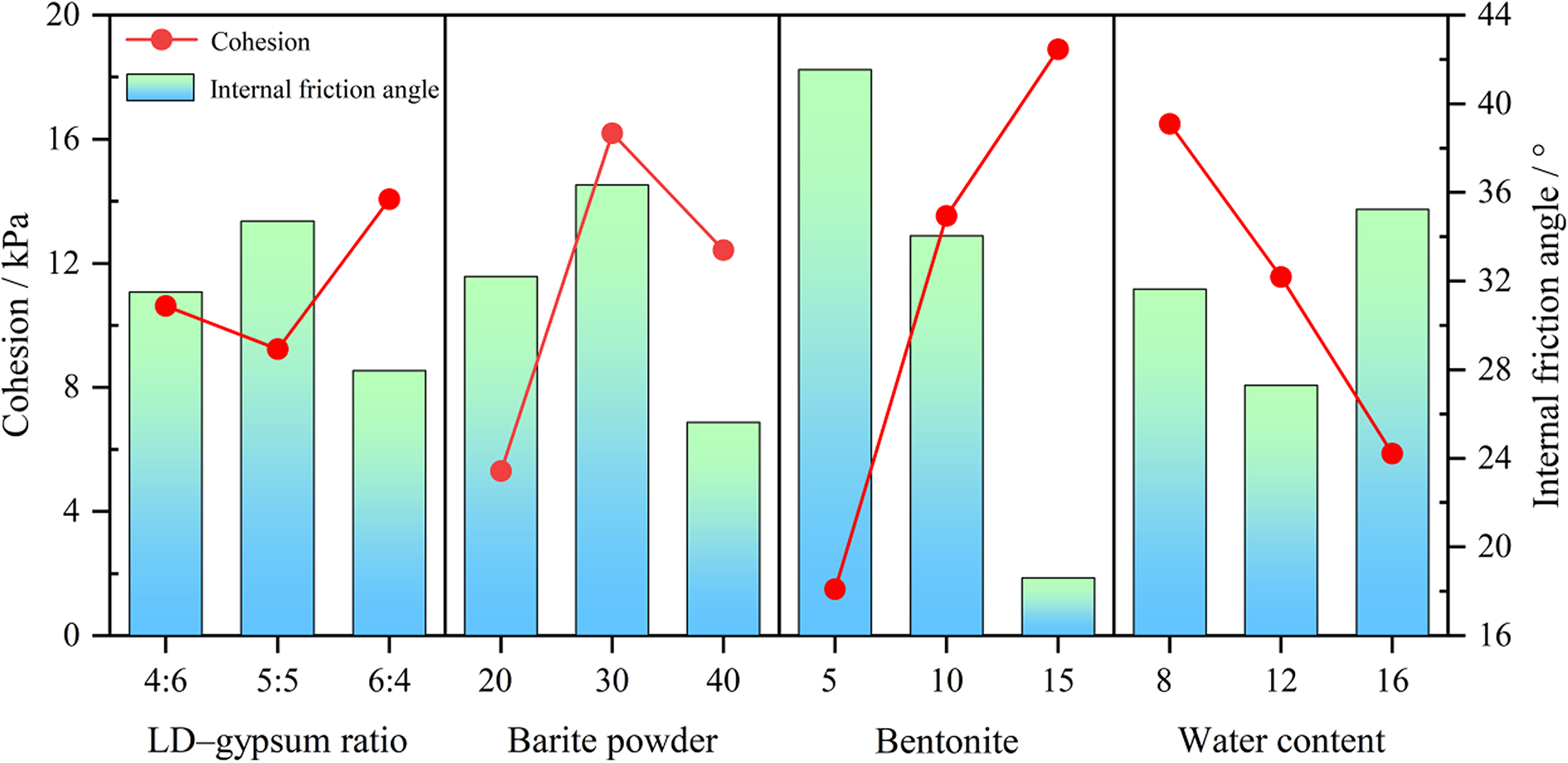 Fig. 9