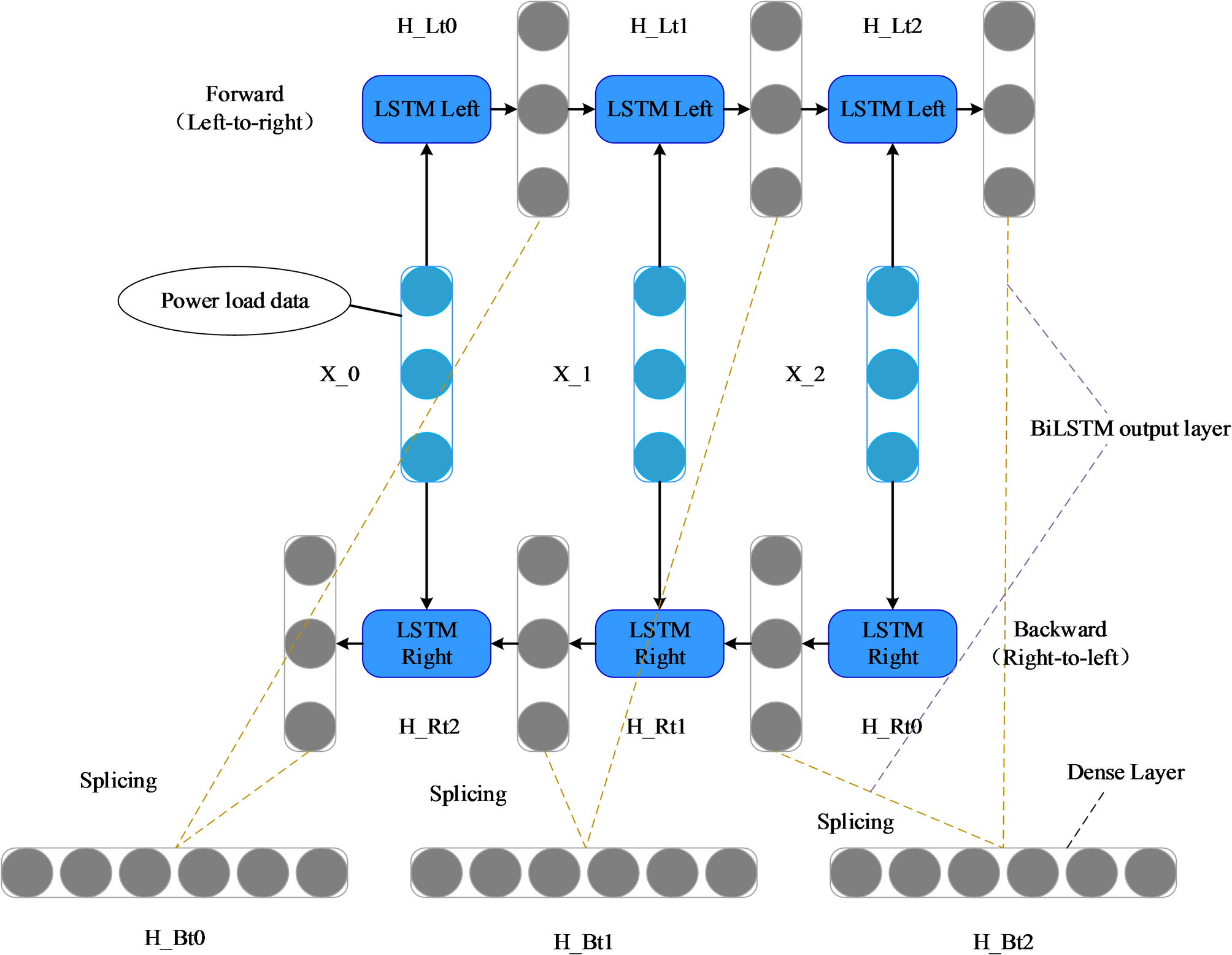 Intelligent analysis algorithm for power engineering data based on improved  BiLSTM | Scientific Reports