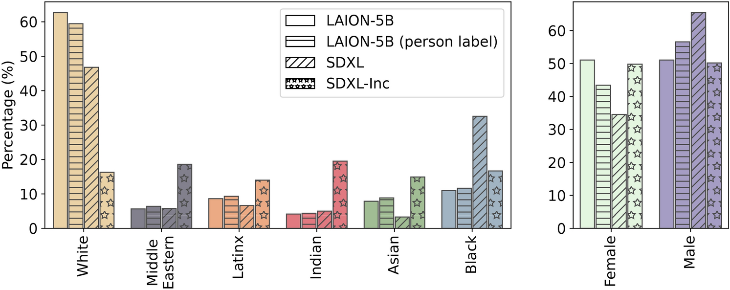 AI-generated faces influence gender stereotypes and racial homogenization Scientific Reports