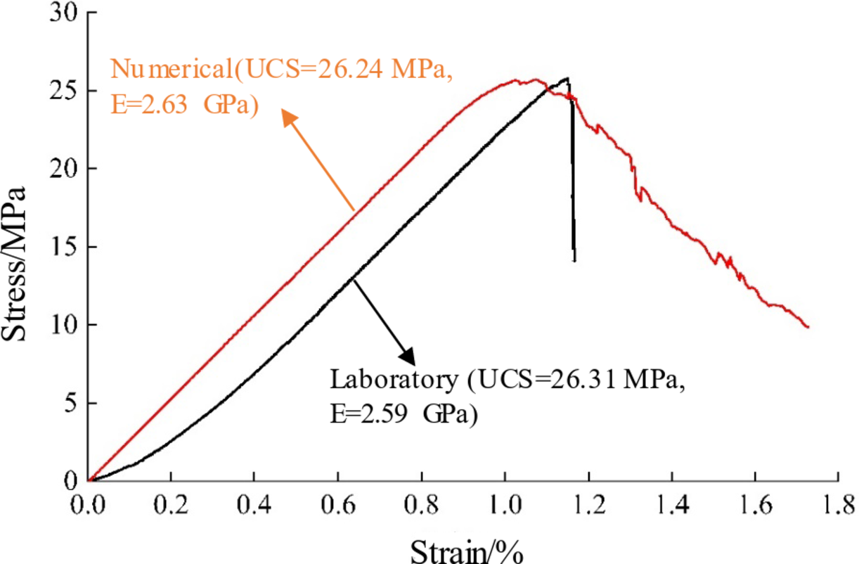 Fig. 10