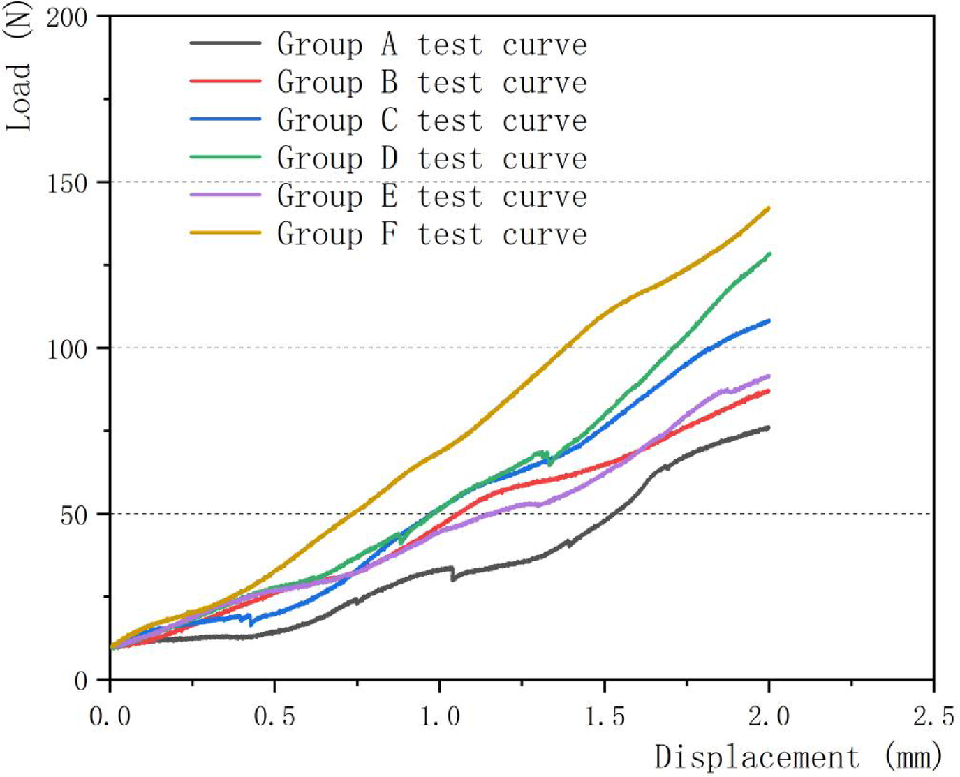 Fig. 7